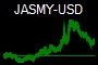 JASMY-USD